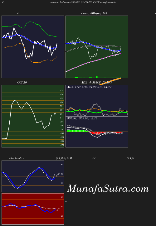 BollingerBands chart