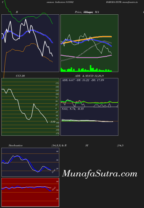 BollingerBands chart