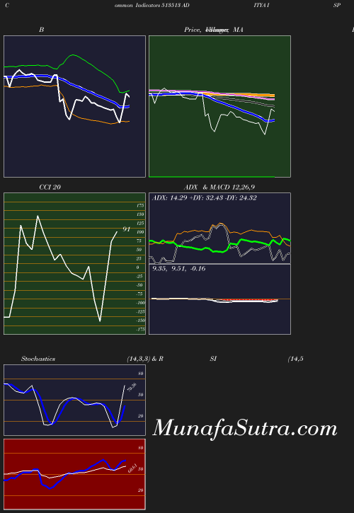 BollingerBands chart