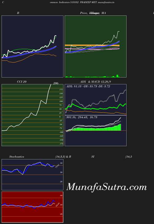 BollingerBands chart