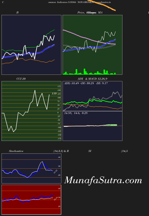 BollingerBands chart