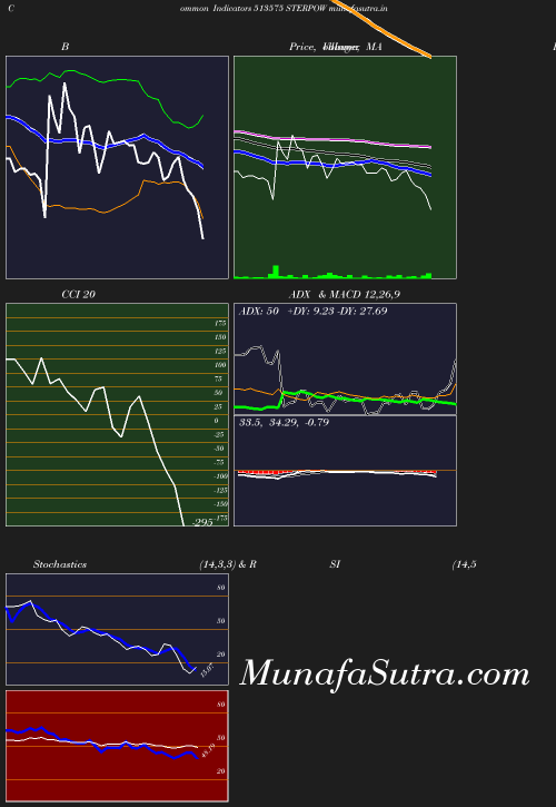 BollingerBands chart