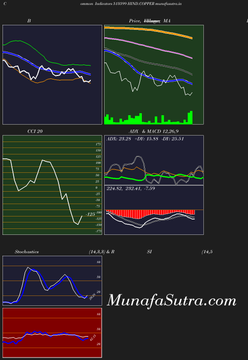 BollingerBands chart