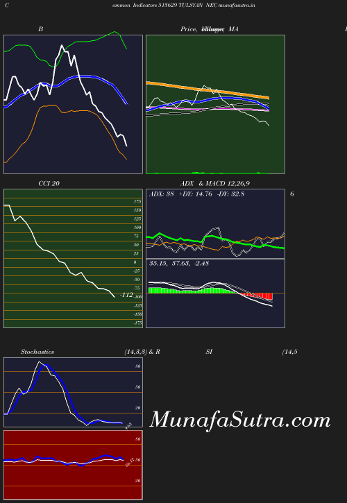 BollingerBands chart
