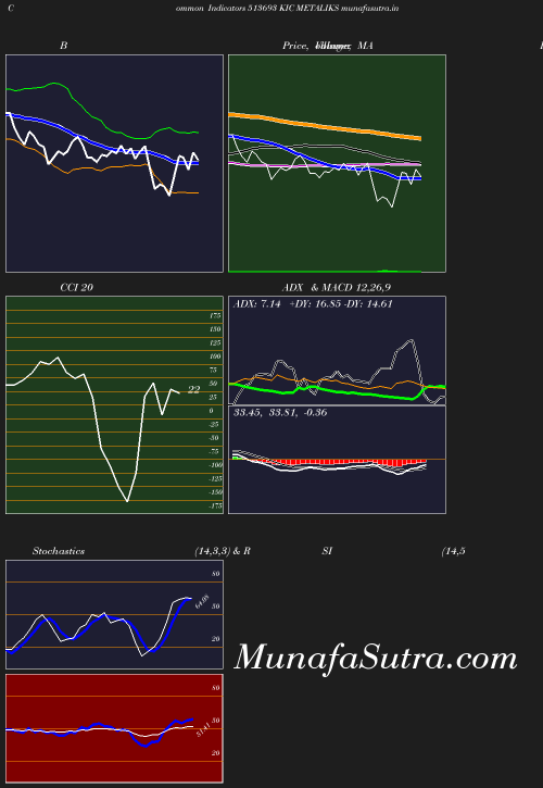 BollingerBands chart