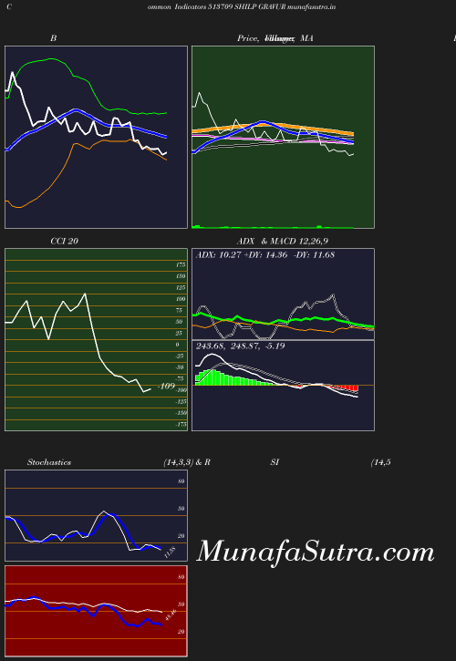 BollingerBands chart