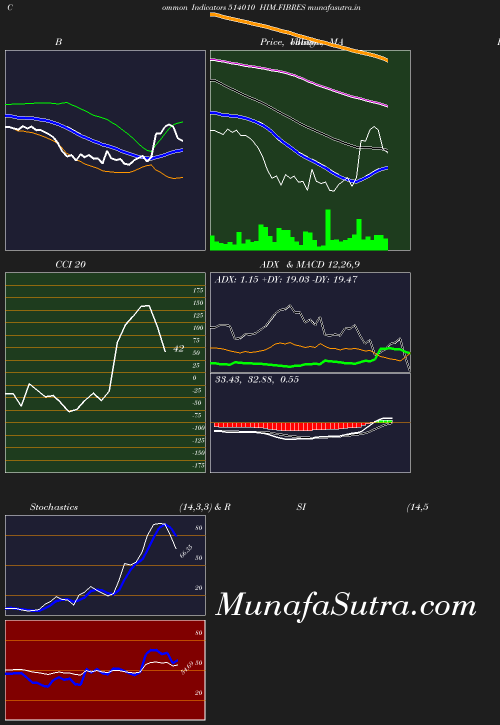 BollingerBands chart