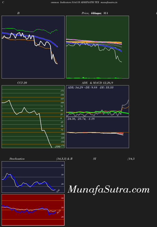 BollingerBands chart