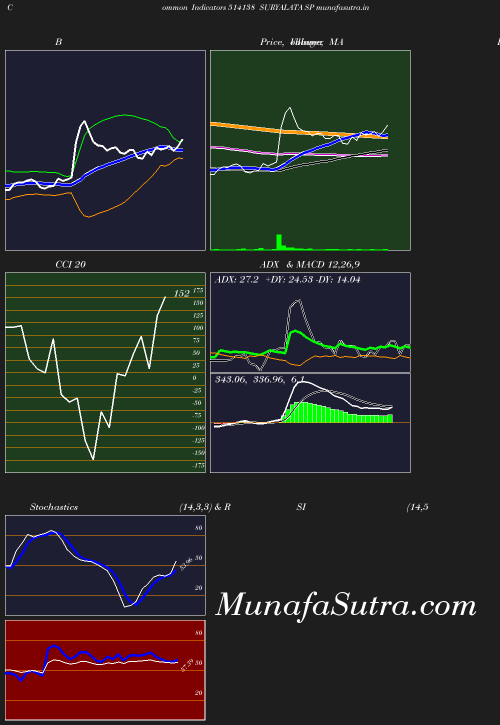 BollingerBands chart