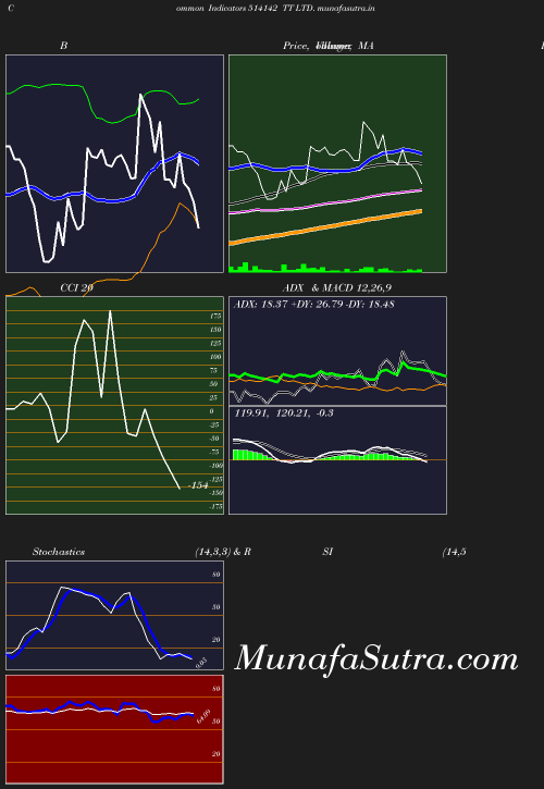 BollingerBands chart