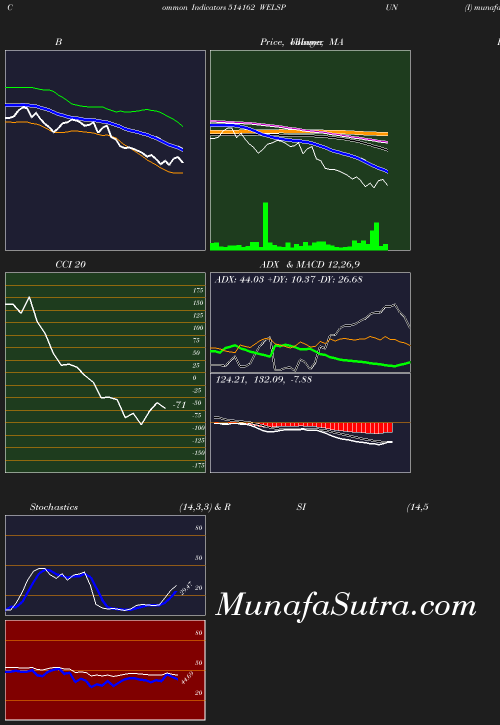 BollingerBands chart