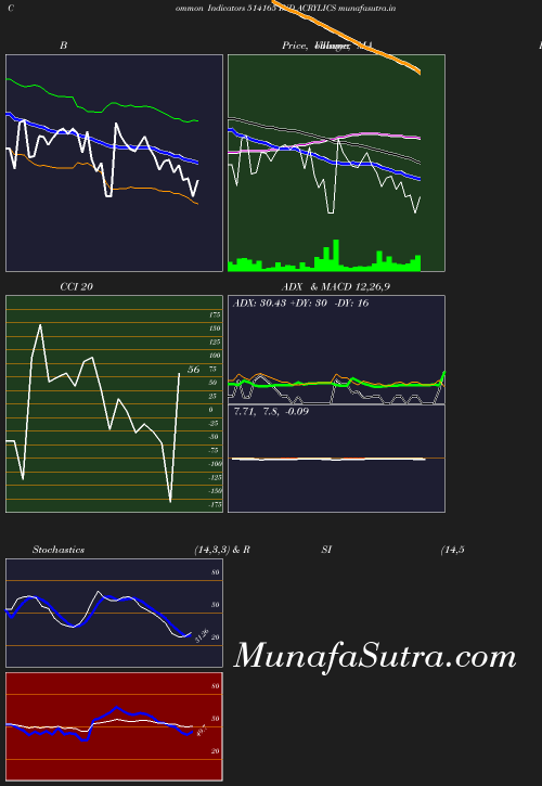 BollingerBands chart