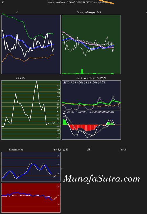 BollingerBands chart