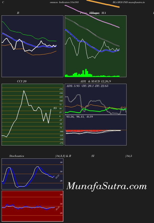 BollingerBands chart