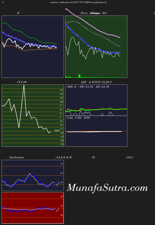 BollingerBands chart