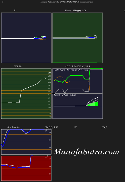 BollingerBands chart
