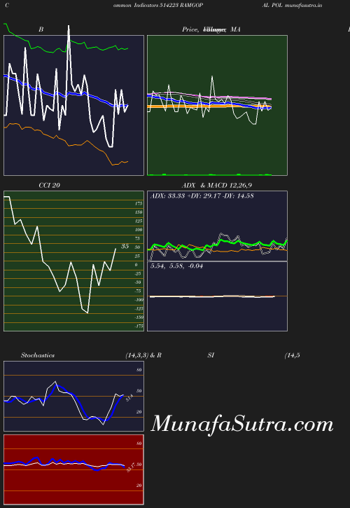 BollingerBands chart