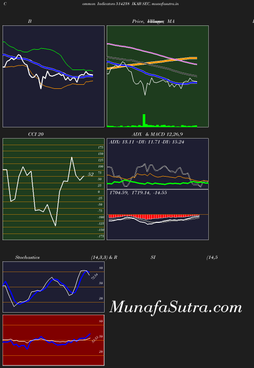 BollingerBands chart