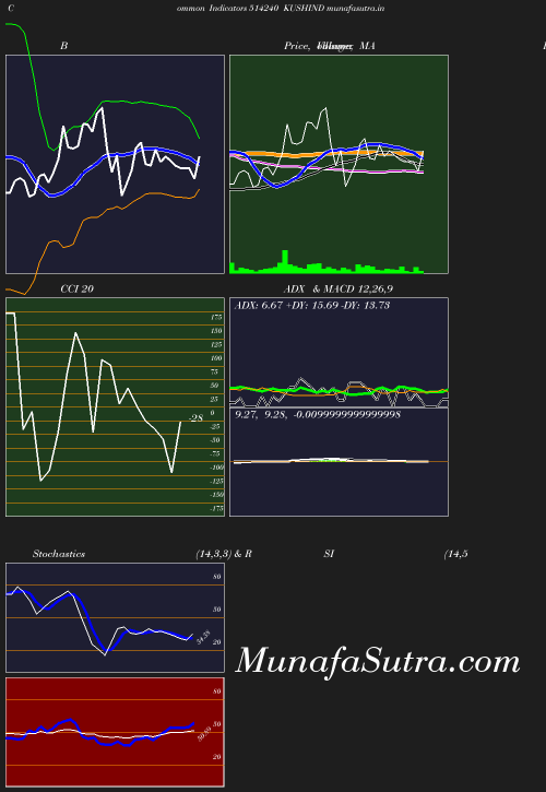 BollingerBands chart