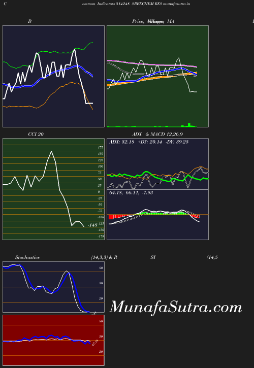 BollingerBands chart