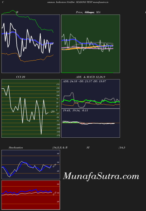 BollingerBands chart