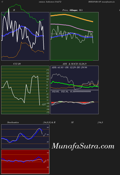 BollingerBands chart