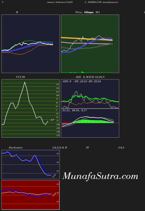 BollingerBands chart