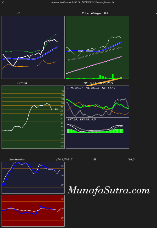 BollingerBands chart