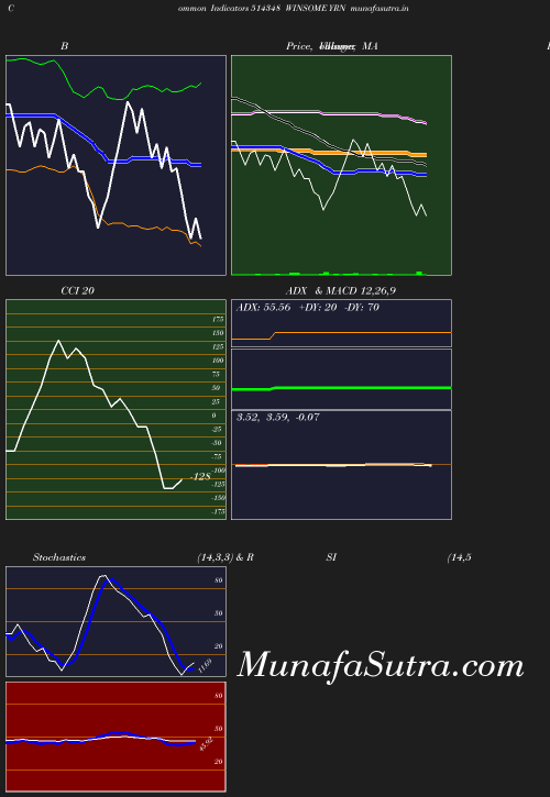 BollingerBands chart