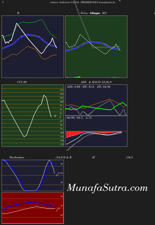 BollingerBands chart