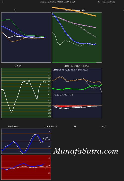 BollingerBands chart