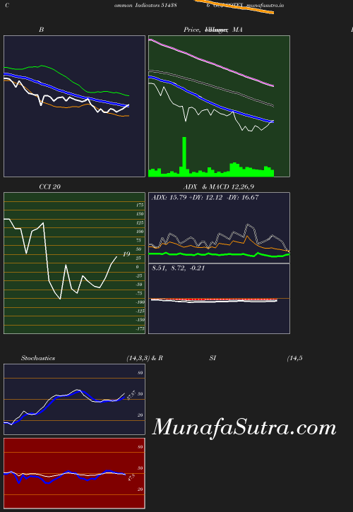 BollingerBands chart