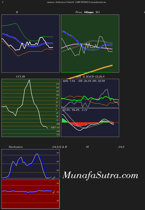BollingerBands chart