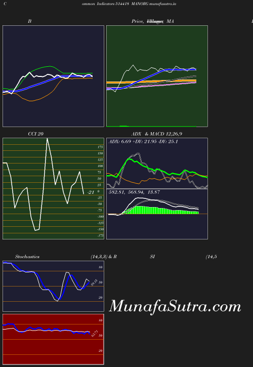 BollingerBands chart