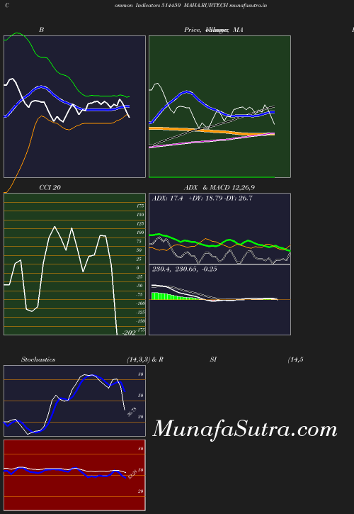 BollingerBands chart