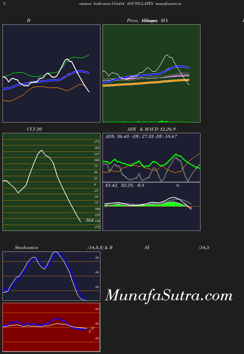 BollingerBands chart