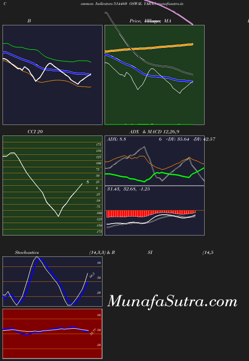 BollingerBands chart