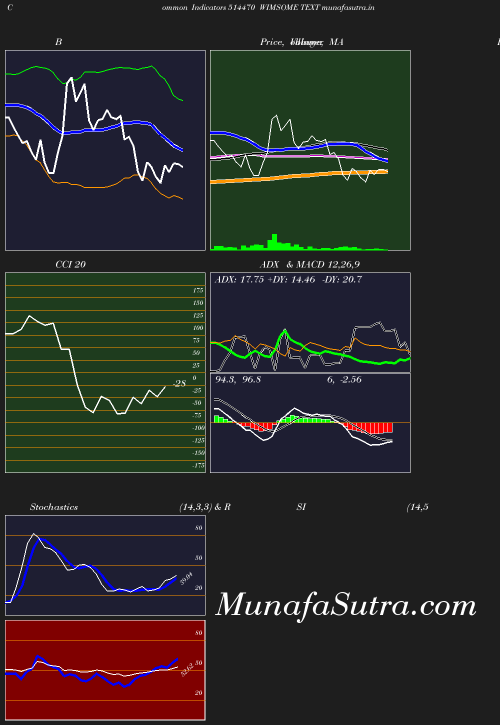 BollingerBands chart