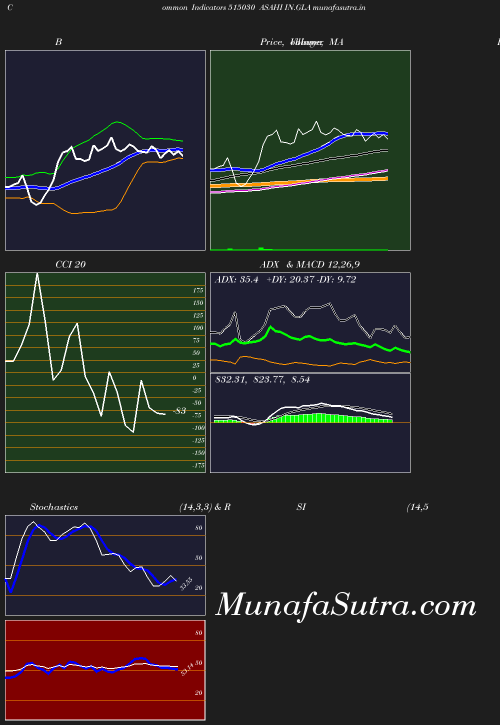 BollingerBands chart