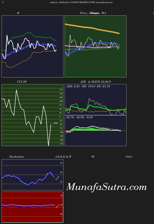 BollingerBands chart