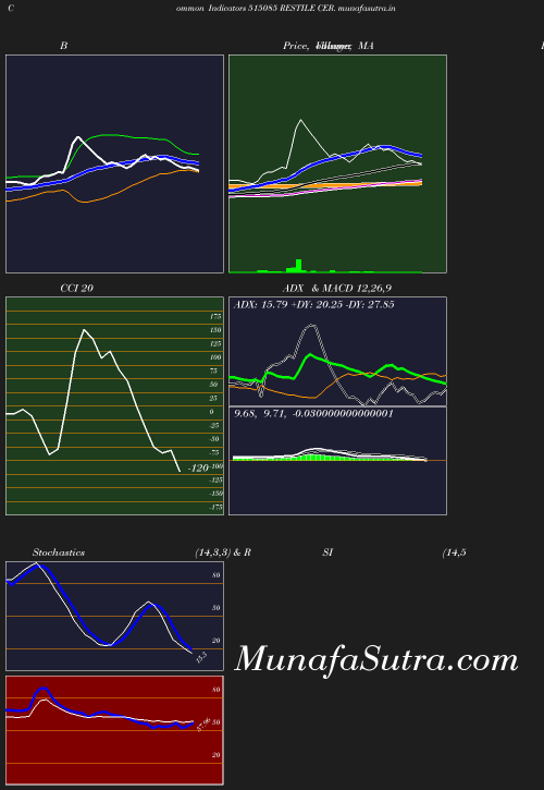 BollingerBands chart