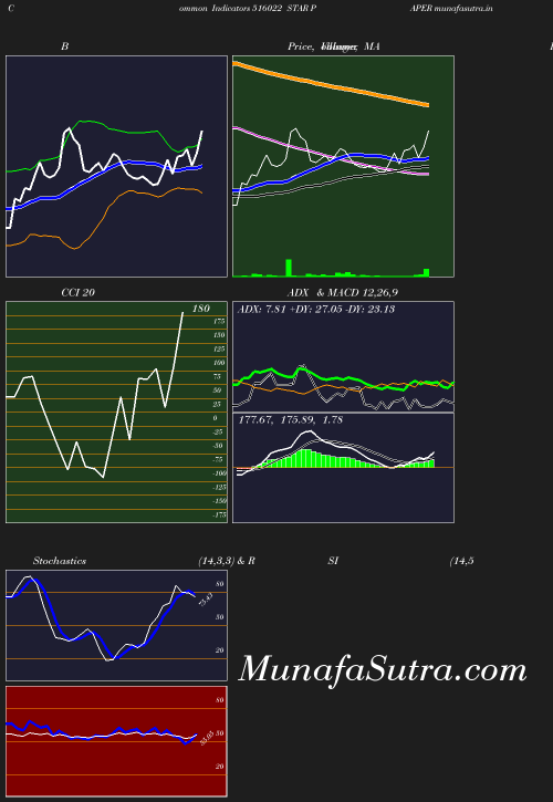 BollingerBands chart