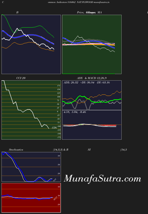 BollingerBands chart