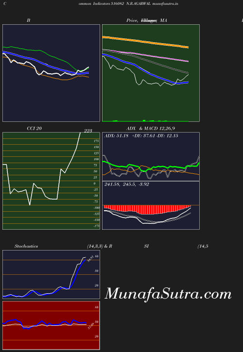 BollingerBands chart