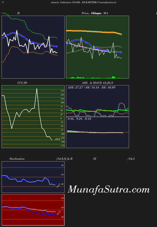 BollingerBands chart