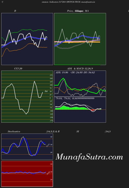 BollingerBands chart