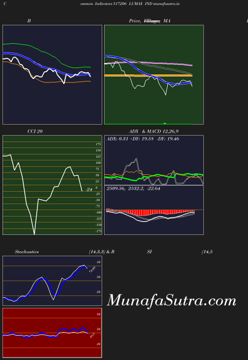 BollingerBands chart