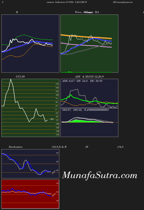 BollingerBands chart