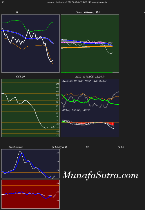 BollingerBands chart