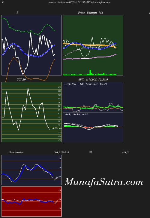 BollingerBands chart